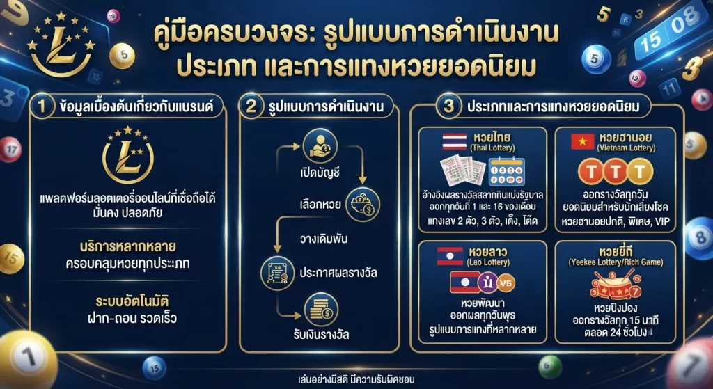 ประเภทและการแทง ตัว หวย ยอดนิยม
