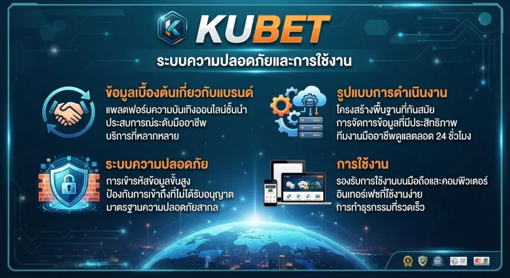 ระบบความปลอดภัยและการใช้งาน kubet