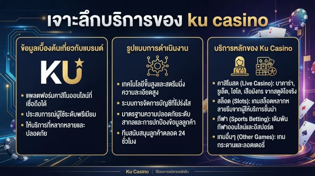 เจาะลึกบริการของ ku casino
